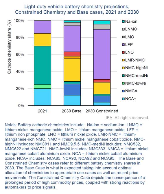 Chart, bar chart

Description automatically generated