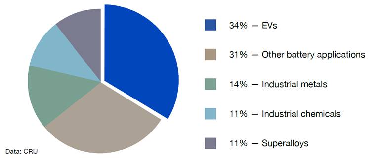 Chart, pie chart

Description automatically generated