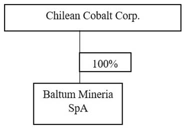 Diagram

Description automatically generated