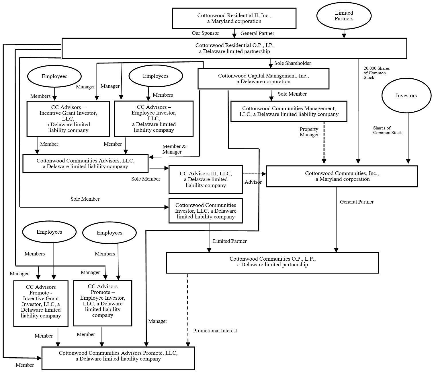 advisororgchart2.jpg