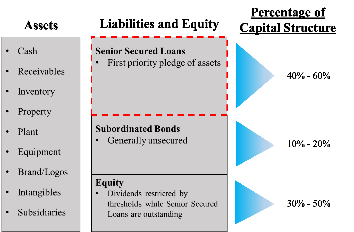 capitalstructure1.gif