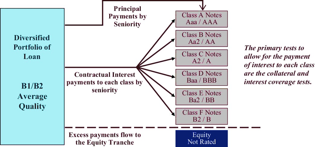 clostructure1.jpg