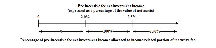 incentivefeecharta231.jpg