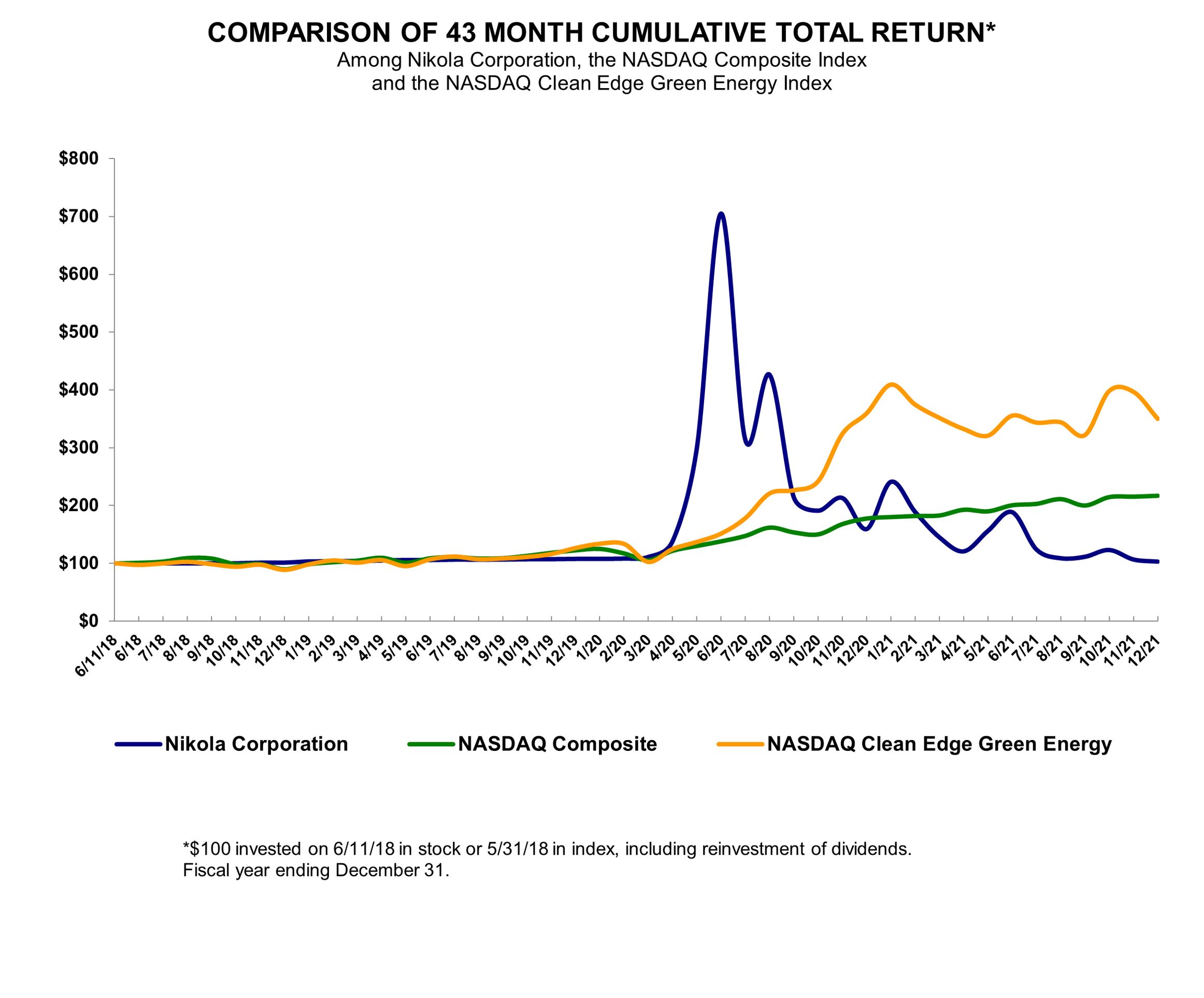 stockcomparison3.jpg