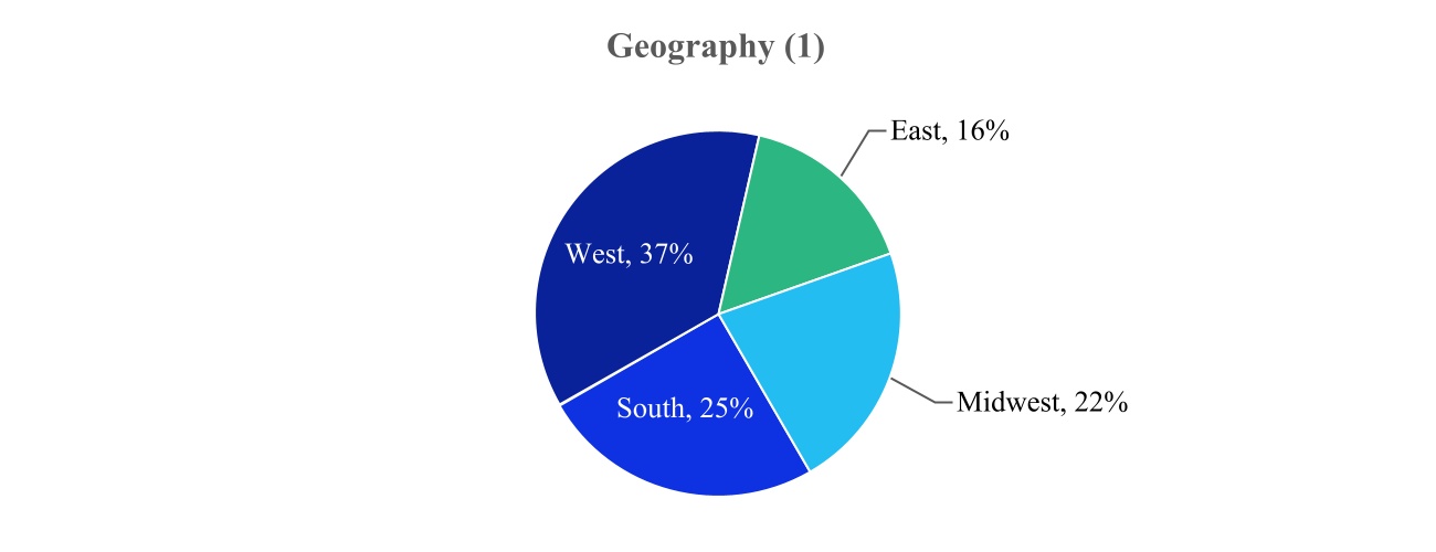 chart-67d568cc2b654038895a.jpg