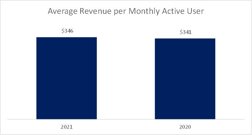 averagerevenuepermonthlyac.jpg