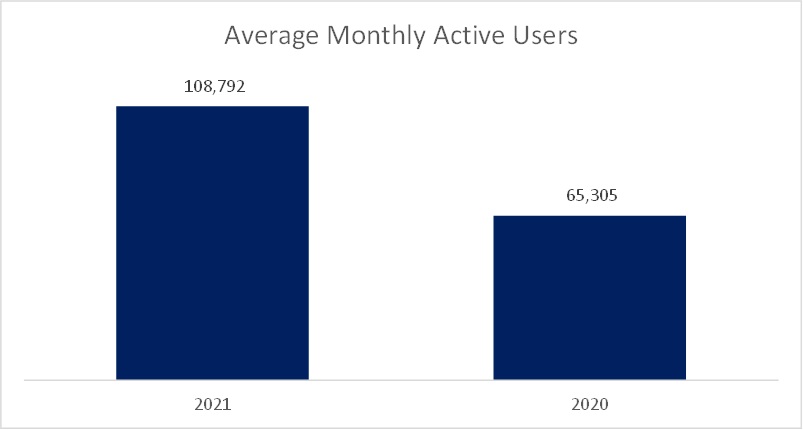 monthlyactiveusers.jpg