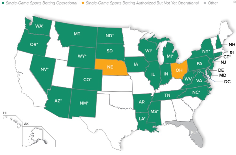 sportsbettinglandscape.jpg