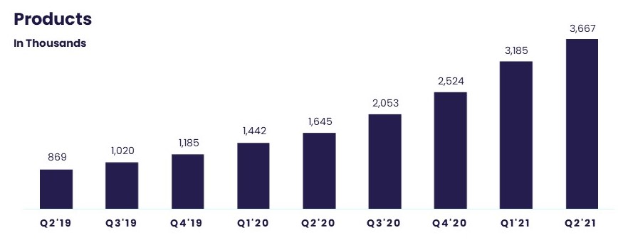 q221bargraphs-productsa.jpg