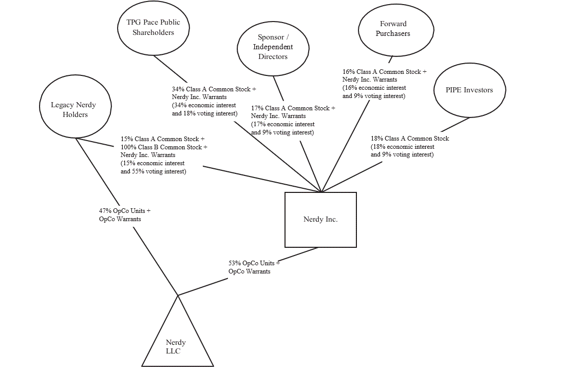 capitalizationdiagram1112.gif