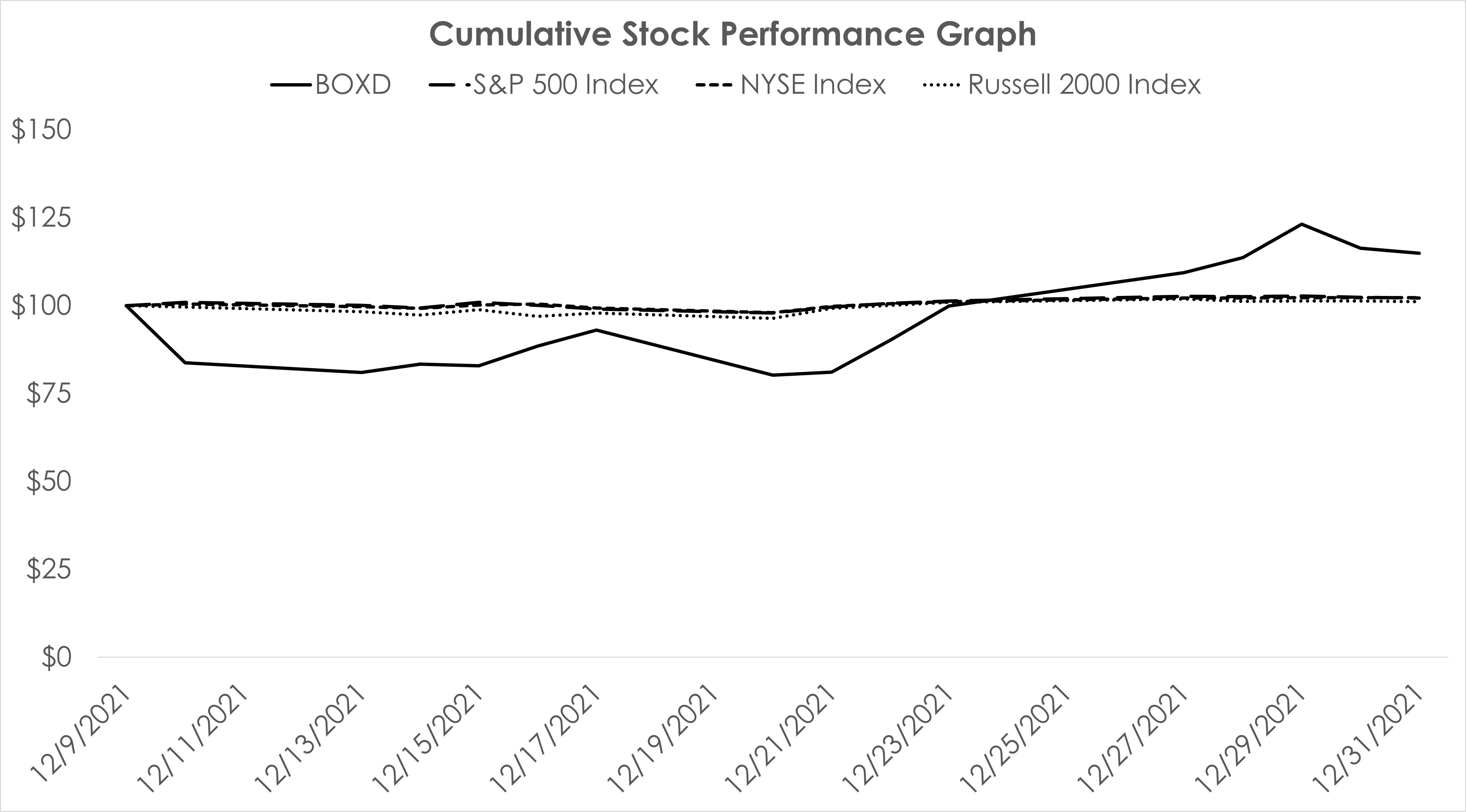 stockperformancegraphv2.jpg