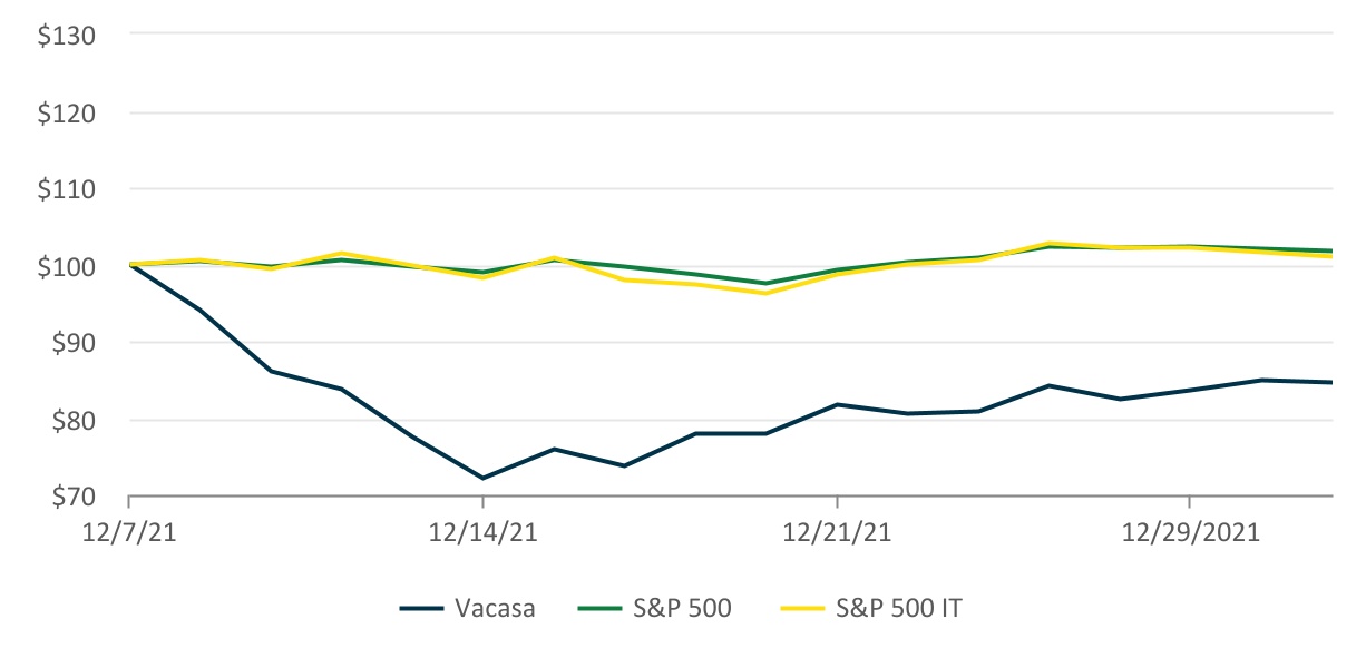 chart-73606d23306744cda24.jpg