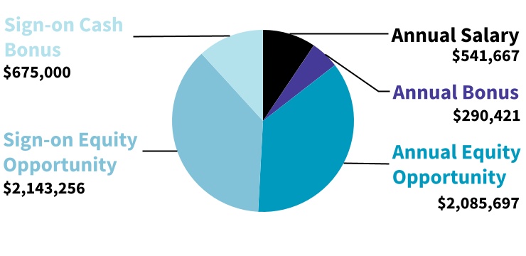 chart-30203c8d1a7e4aa399f.jpg