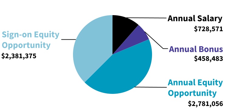 chart-f9a083b8d2a6485abef.jpg