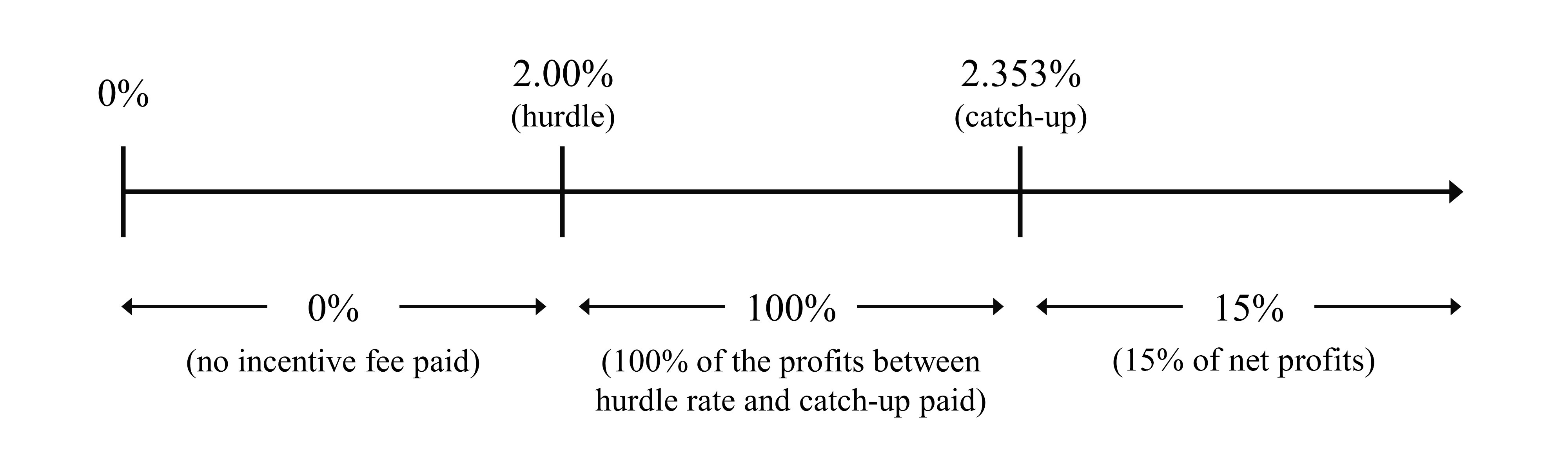 Principal N-2 Graphic.jpg