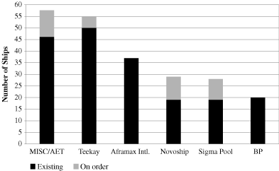 (BAR CHART)