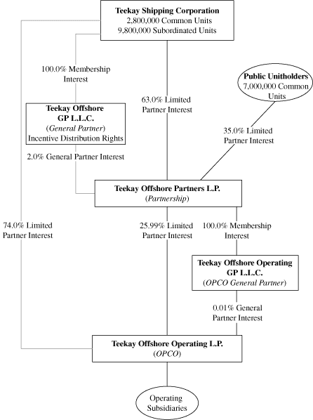 (GRAPH)