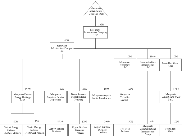 (ORGANIZATIONAL FLOW CHART)