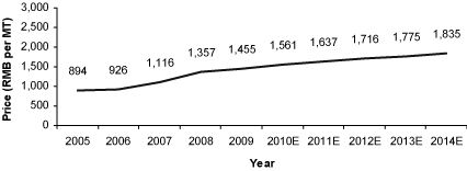 (CHART)