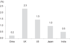 (BAR CHART)