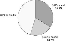 (BAR CHART)