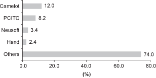 (BAR CHART)