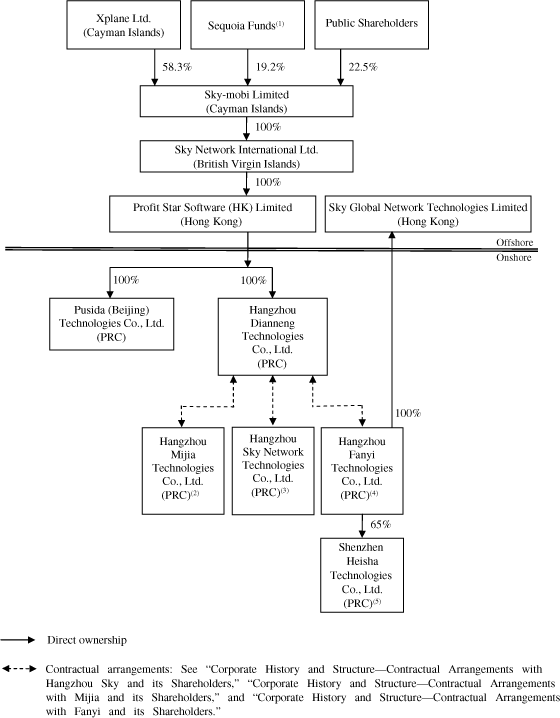 (CHART)