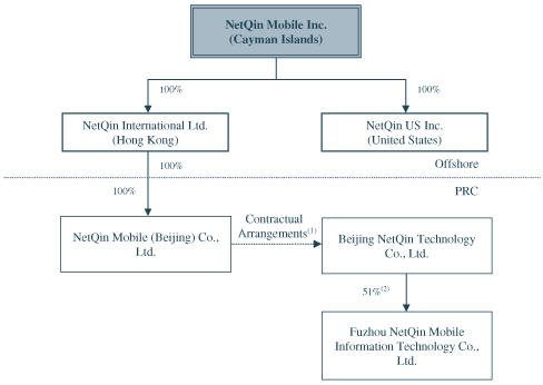 (PERFORMANCE GRAPHS)