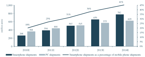 (BAR CHART)