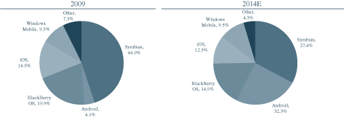 (PIE CHART)