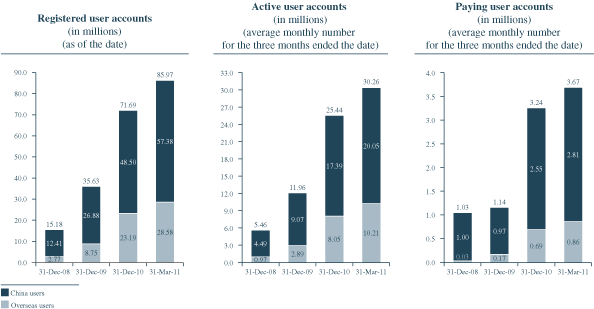 (STACK BAR GRAPH)