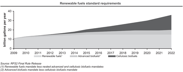 (CHART)