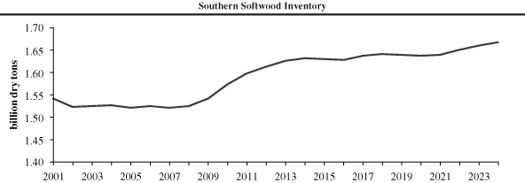 (LINE CHART)