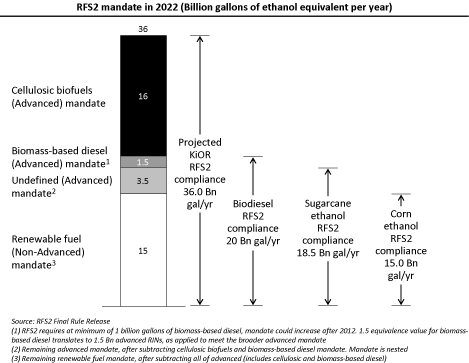 (CHART)