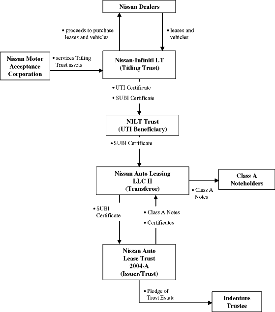 (FLOW CHART)