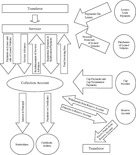 (FLOW CHART)