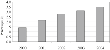 (GRAPH)