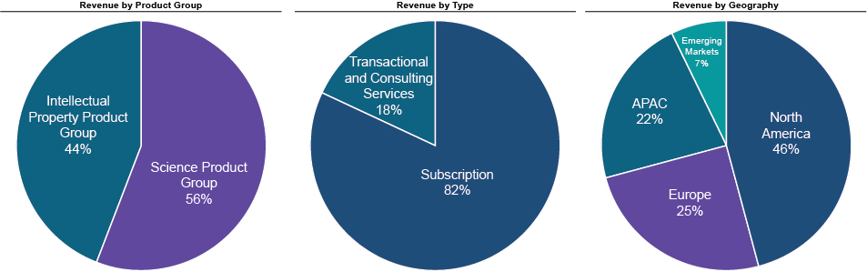 [MISSING IMAGE: tv536804-pc_revenue4c.jpg]