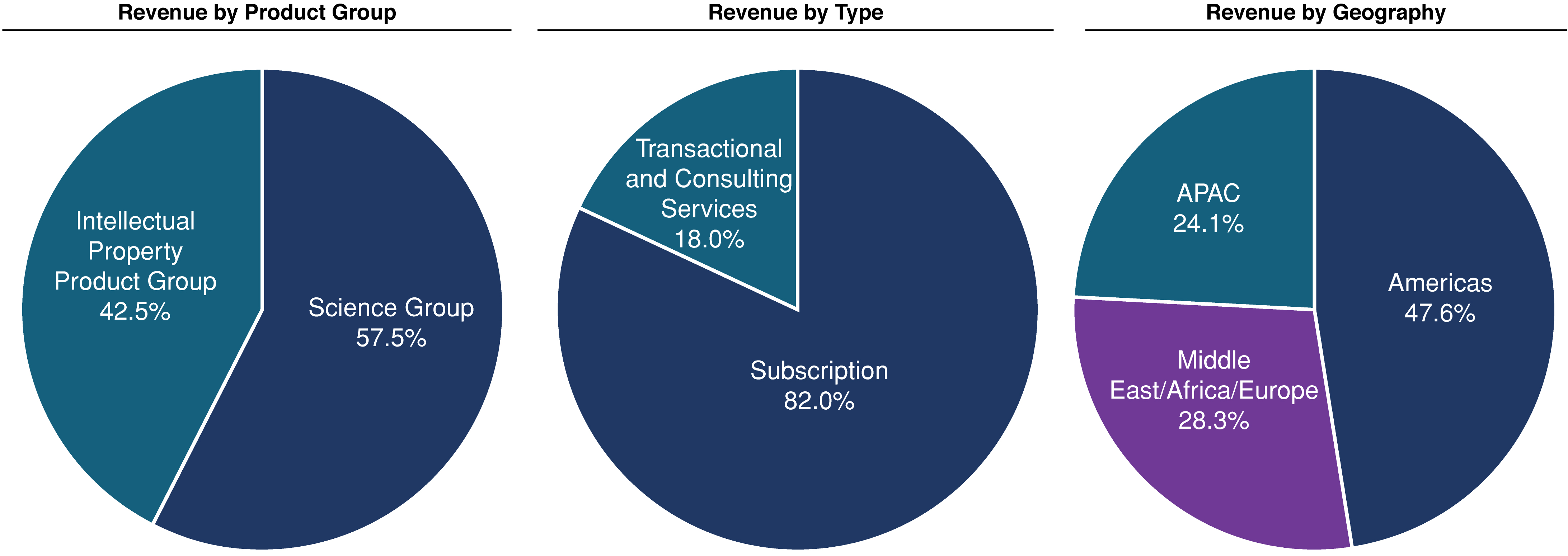 [MISSING IMAGE: tm2020263d3-pc_revenue4c.jpg]