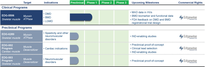 [MISSING IMAGE: tm2037601d9-tbl_pipeline4c.jpg]