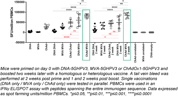 [MISSING IMAGE: tm2035121d2-pg_immuno4c.jpg]