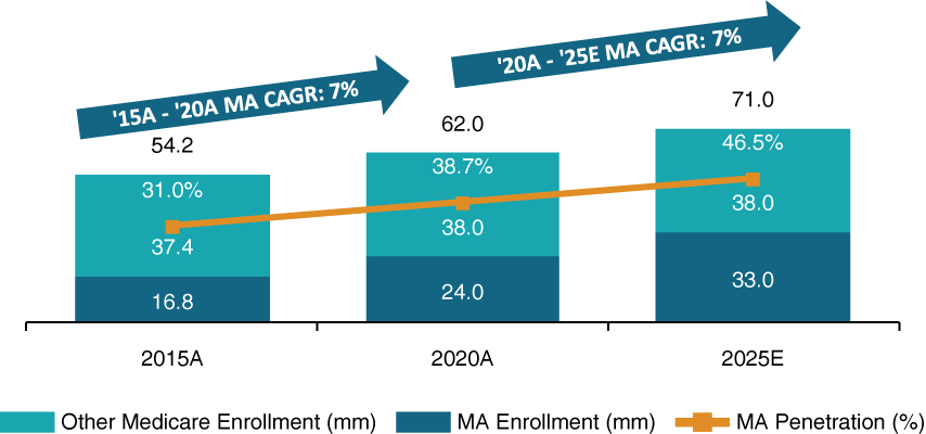 [MISSING IMAGE: tm2037461d1-bc_medicare4c.jpg]