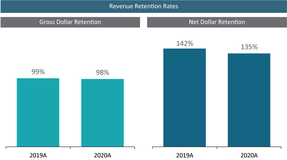 [MISSING IMAGE: tm2037461d1-bc_retention4c.jpg]