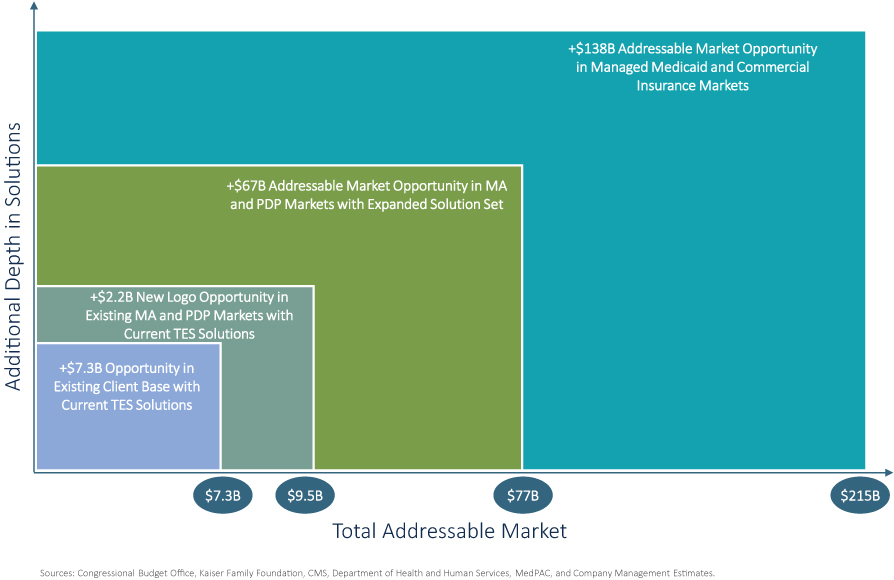 [MISSING IMAGE: tm2037461d3-fc_market4c.jpg]