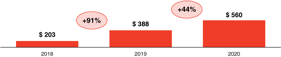 [MISSING IMAGE: tm2112574d2-bc_gaap4c.jpg]