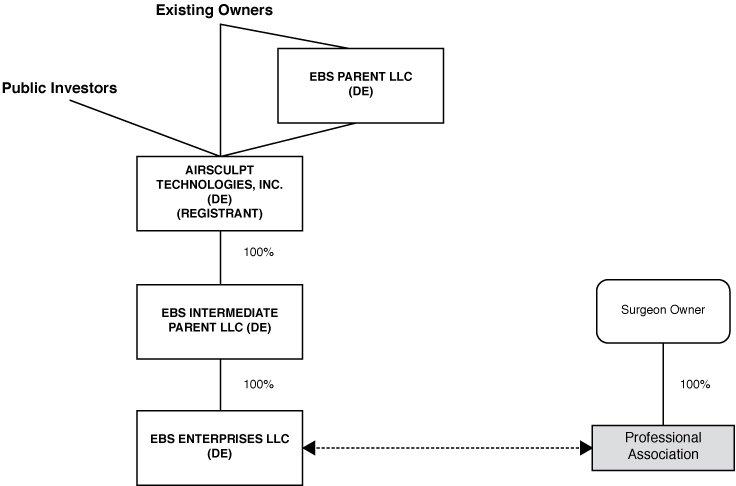 [MISSING IMAGE: tm2121217d7-fc_ebsbw.jpg]