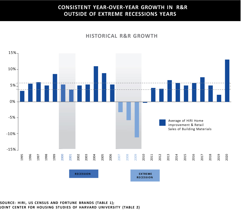 [MISSING IMAGE: tm2117584d15-bc_growth4c.jpg]