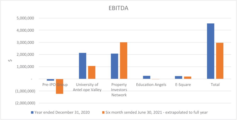 [MISSING IMAGE: tm219610d11-bc_ebitda4c.jpg]