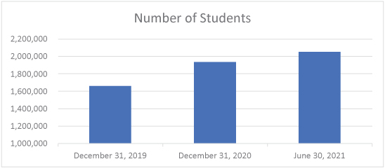 [MISSING IMAGE: tm219610d11-bc_student4c.jpg]