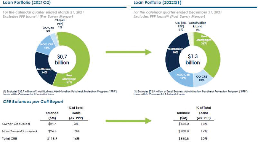 [MISSING IMAGE: tm227216d1-pc_loan4clr.jpg]